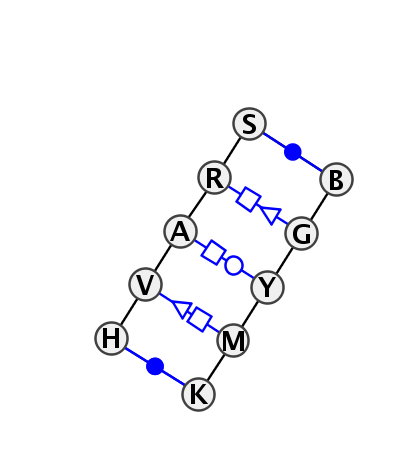 2D diagram