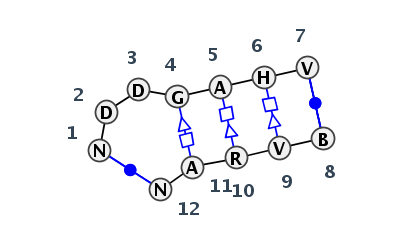 2D diagram