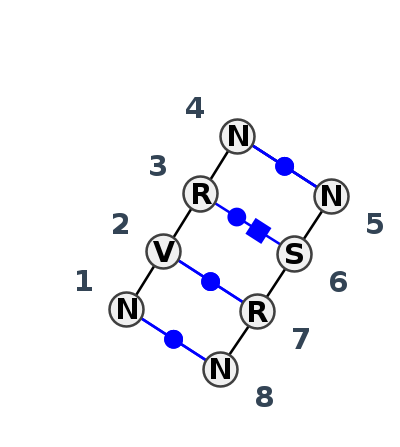 2D diagram