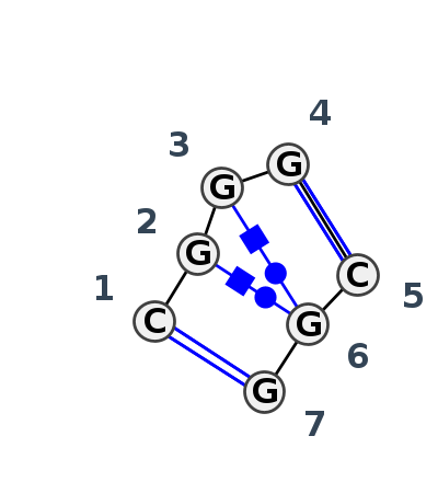 2D diagram
