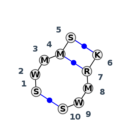 IL_25186.2