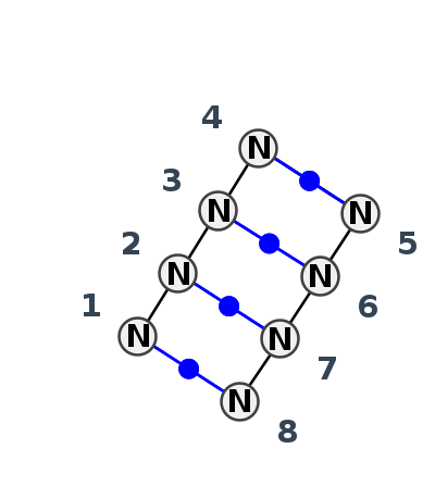 2D diagram