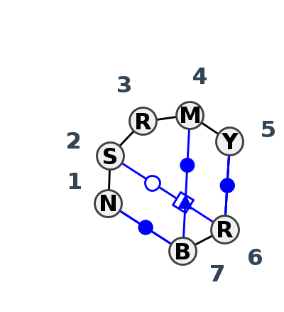2D diagram