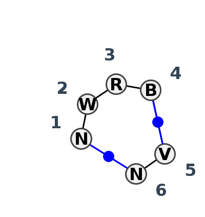 2D diagram
