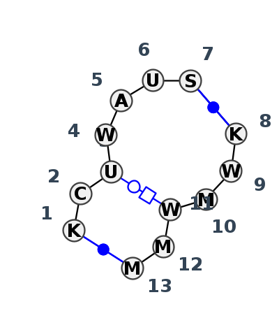 2D diagram