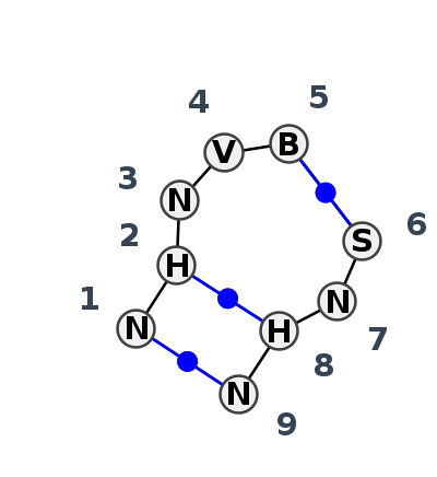 2D diagram