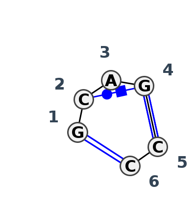2D diagram