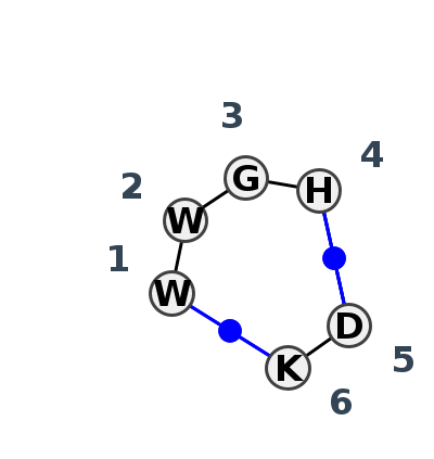 2D diagram