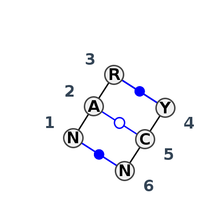 2D diagram
