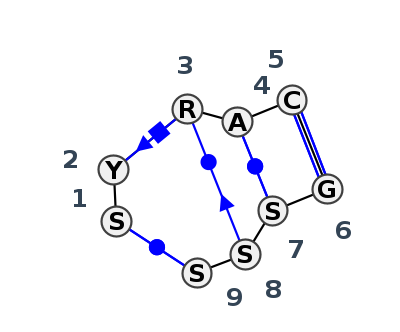 2D diagram