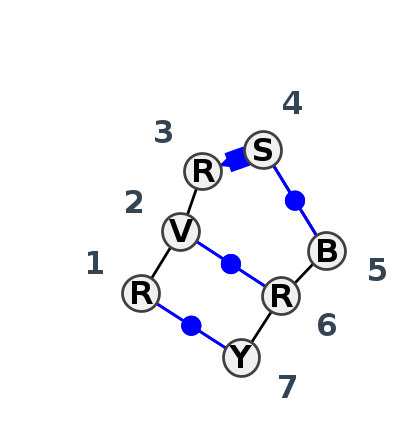 2D diagram