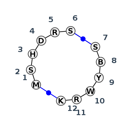 2D diagram