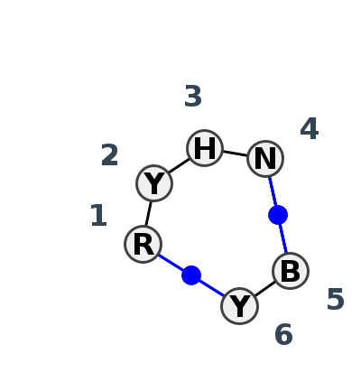 2D diagram