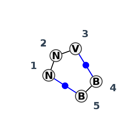 2D diagram