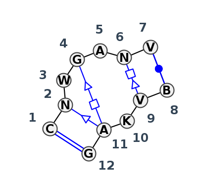 2D diagram