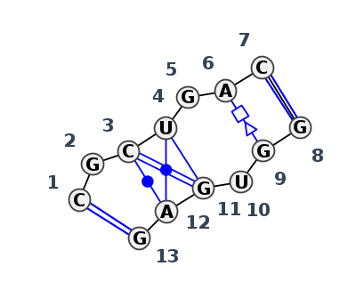 2D diagram