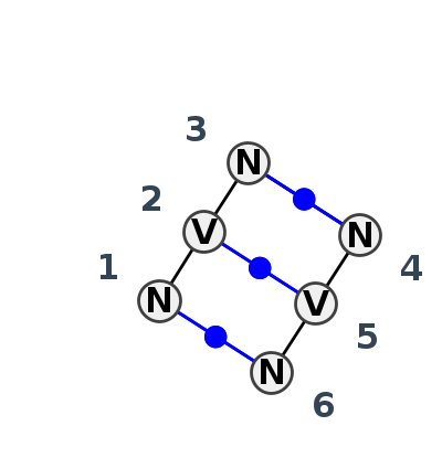 2D diagram