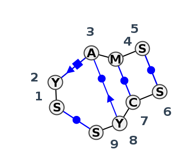 2D diagram