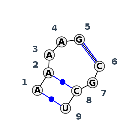2D diagram