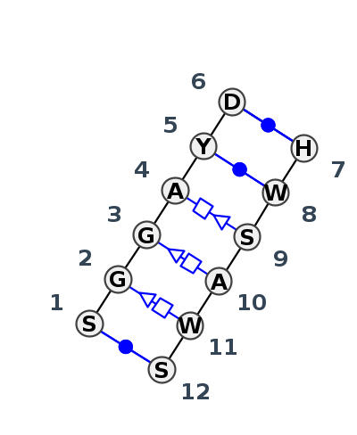2D diagram