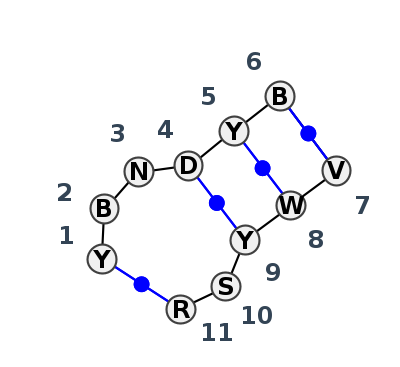 2D diagram