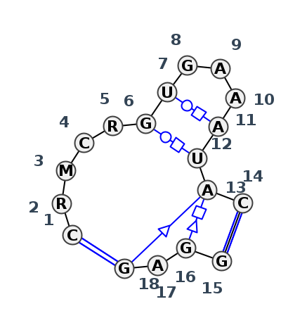 2D diagram