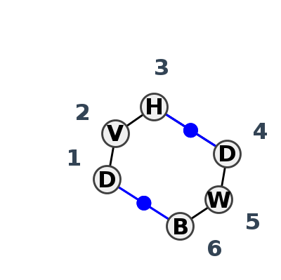 2D diagram