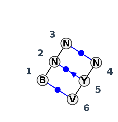 2D diagram