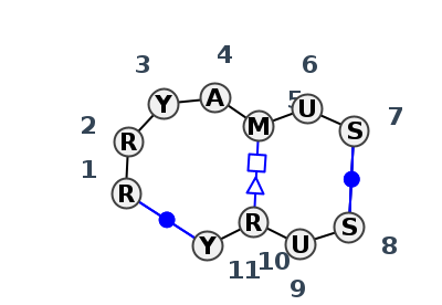 2D diagram