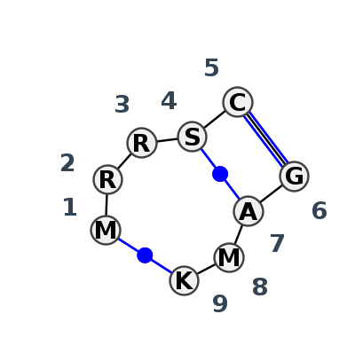 IL_20358.1