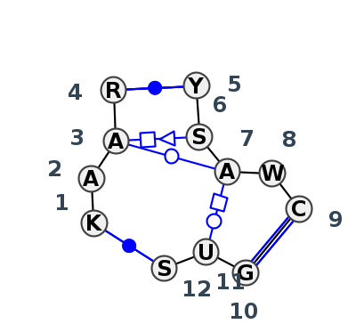2D diagram