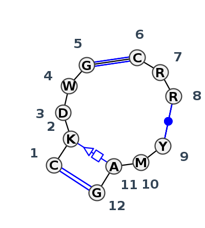 J3_32852.7