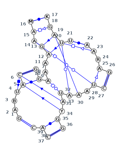 2D diagram